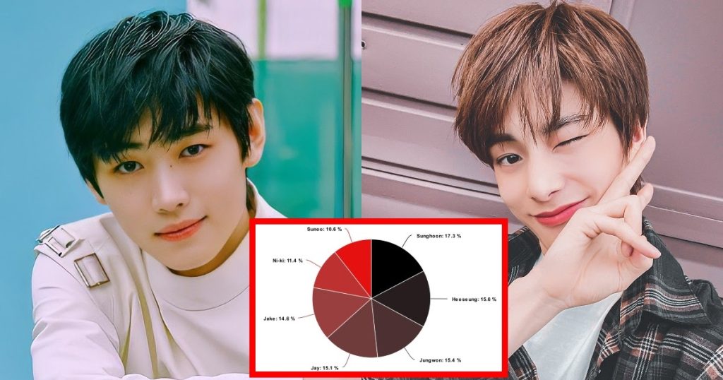 Comparaison des distributions linéaires des 15 MV de groupes de garçons K-Pop les plus regardés cette année.