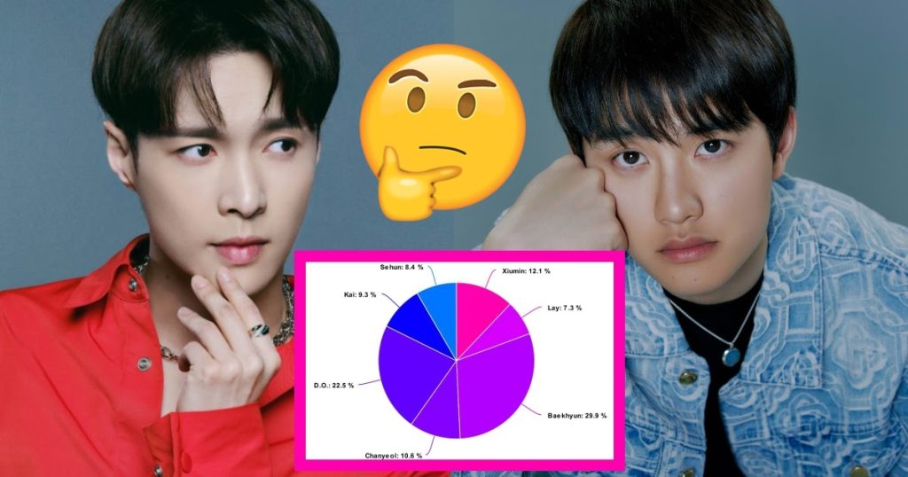 Voici une plongée en profondeur dans la distribution des lignes pour les 5 pistes de l’album “Don’t Fight The Feeling” d’EXO.