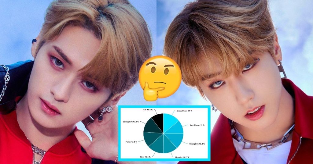 Voici un regard approfondi sur la distribution des lignes (INCROYABLEMENT égale) des 14 chansons de l’album “NOEASY” de Stray Kids.