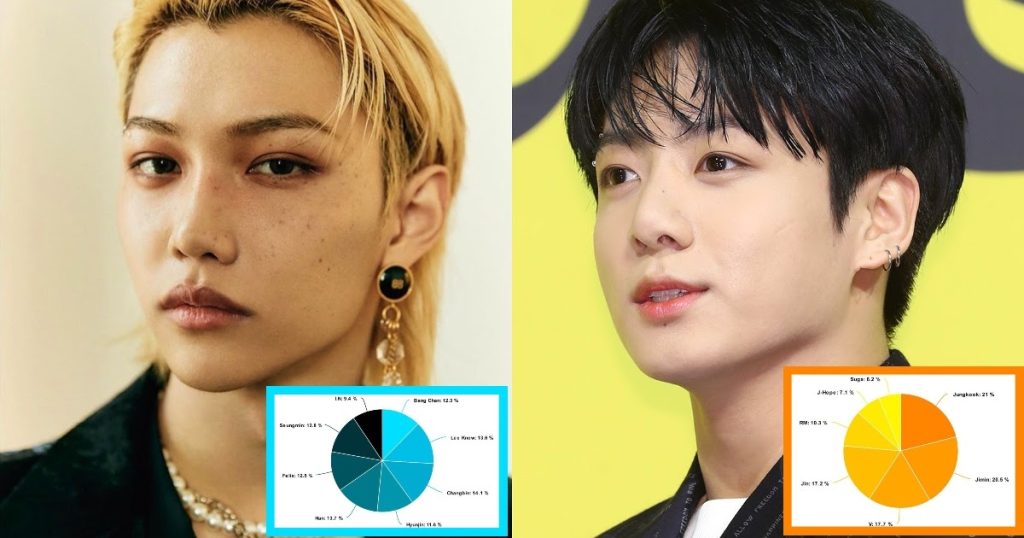 Ce sont les chansons les plus distribuées de 15 groupes K-Pop différents en 2021.