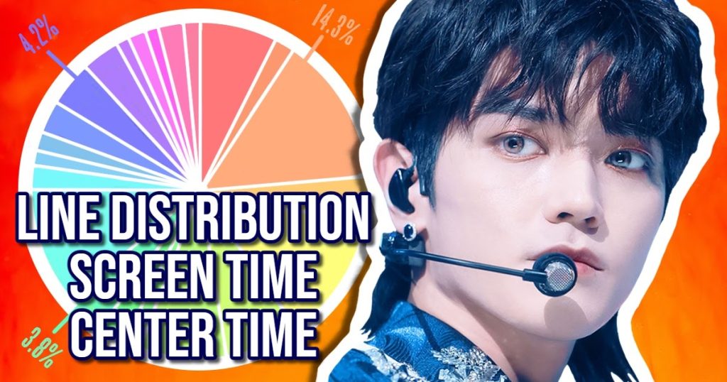 Comparaison de la distribution des lignes, du temps d’écran et du temps central pour les 23 membres de NCT sur l’ensemble de leur discographie.