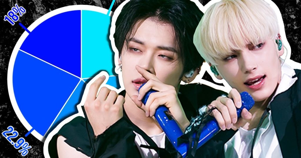 Voici les distributions des lignes les moins égales aux plus égales pour les 25 plus grands débuts de la quatrième génération de groupes de garçons K-Pop.