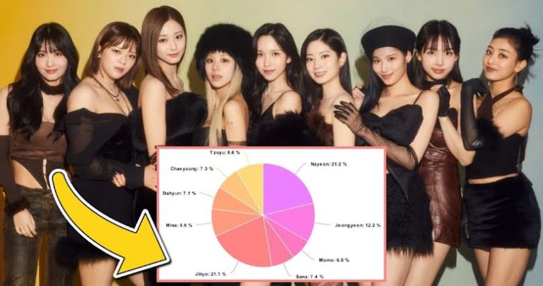 An In-Depth Look At The Line Distributions For All 7 Songs On TWICE’s “Ready To Be” Album