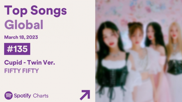 THIS K-pop Rookie Group Earns Spot on US Spotify But NOT on MelOn — Who Are They?