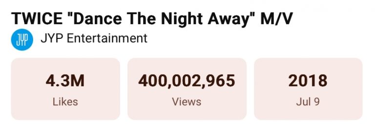 TWICE’s “Dance The Night Away” Becomes Their 12th Group MV To Hit 400 Million Views