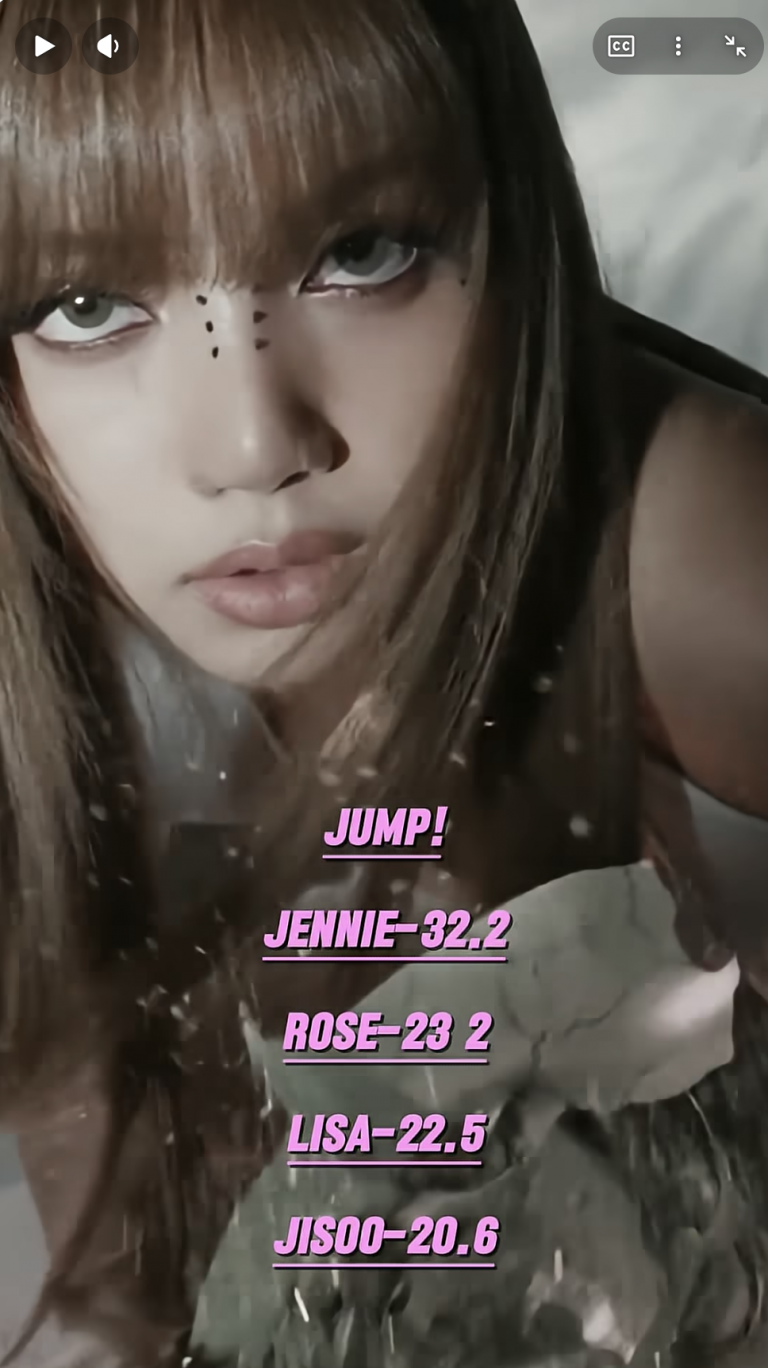 BLACKPINK’s Dramatic Line Distribution Sparks Debate: Jisoo “Invisible,” Lisa Dominates Half a Song