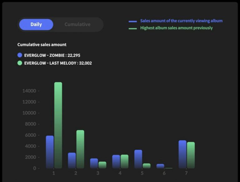Popular Gen 4 Girl Group’s Shocking Album Sales Drop Sparks Heated Debate Among K-Pop Fans