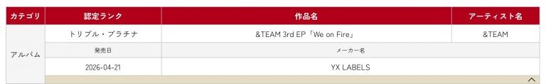 &TEAM, RIIZE, TXT, And More Earn Platinum And Gold Certifications In Japan
