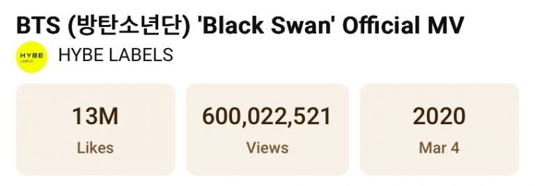 BTS’s “Black Swan” Becomes Their 15th Group MV To Hit 600 Million Views